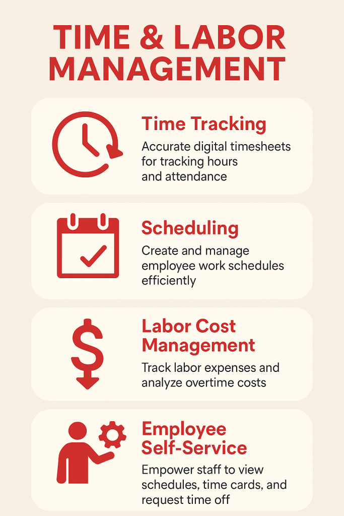 Time and Labor-Management Time and Labor Management